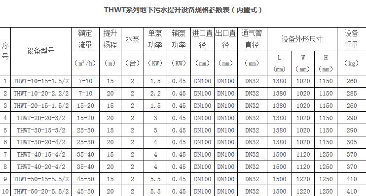 大型酒店餐飲隔油設備參數1