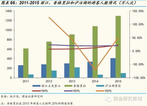 觀光游轉(zhuǎn)型休閑游，國內(nèi)游持續(xù)領(lǐng)跑宏觀經(jīng)濟