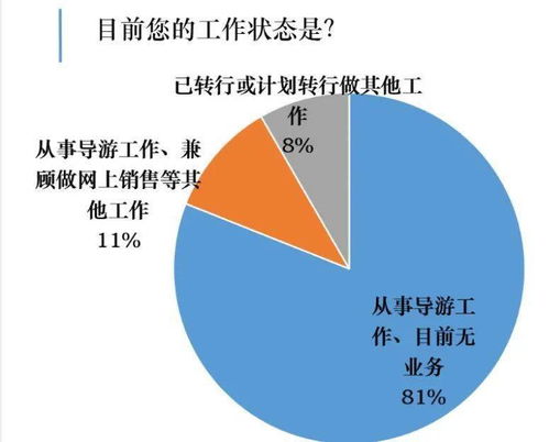 年輕人，世上最好的工作就在旅行社 探索國內(nèi)旅游業(yè)務(wù)的無限魅力