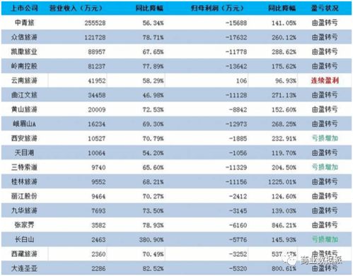 疫情后國內(nèi)游強勁復(fù)蘇，服務(wù)質(zhì)量能否跟上步伐？