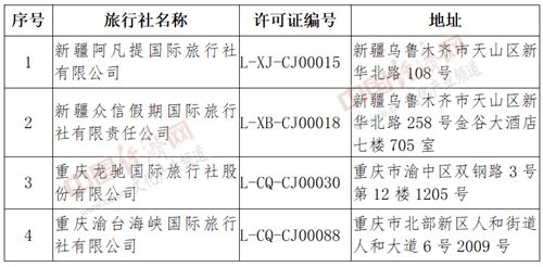文化和旅游部取消4家旅行社經(jīng)營(yíng)出境旅游業(yè)務(wù)和國(guó)內(nèi)旅游業(yè)務(wù)